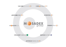 Mosadex Groep logo