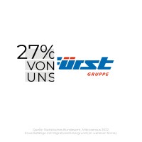 Fürst Gruppe logo