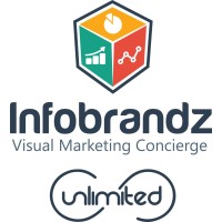 Infobrandz logo