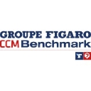CCM Benchmark logo