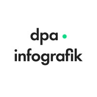 dpa-infografik GmbH logo