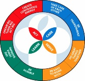 Little Rapids Corporation logo