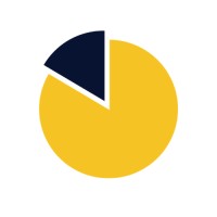 Opfolio Investments