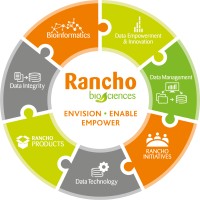 Rancho BioSciences logo