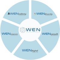 WEN - Women Entrepreneur Network logo