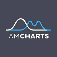 Logo amCharts
