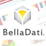 Logo Belladati