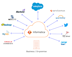 Logo Informatica Cloud Connectors